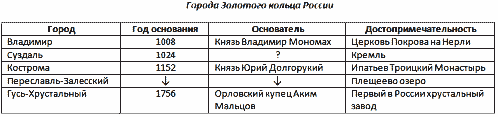 Практическое задание по теме Вказівки, масиви і символьні рядки в мові C